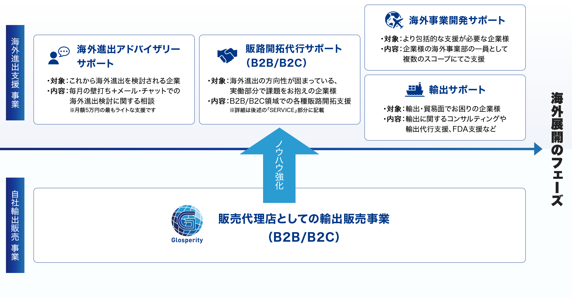 サービス概略図