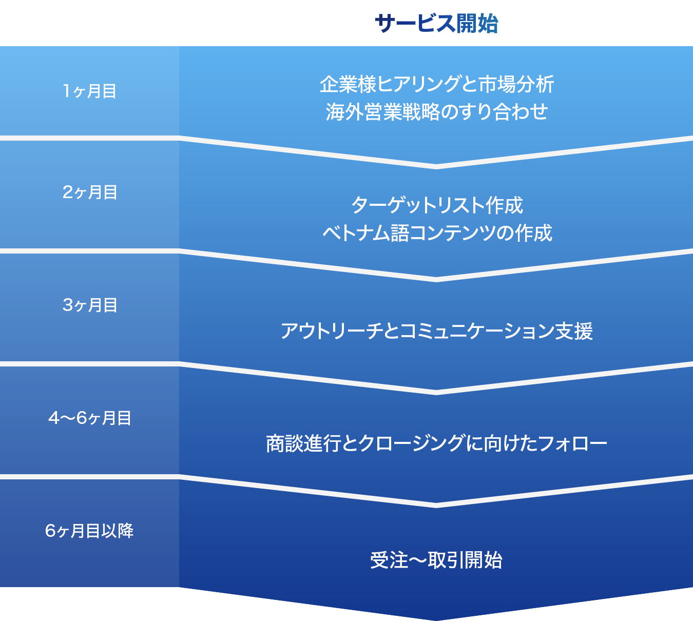 スケジュール・イメージ
